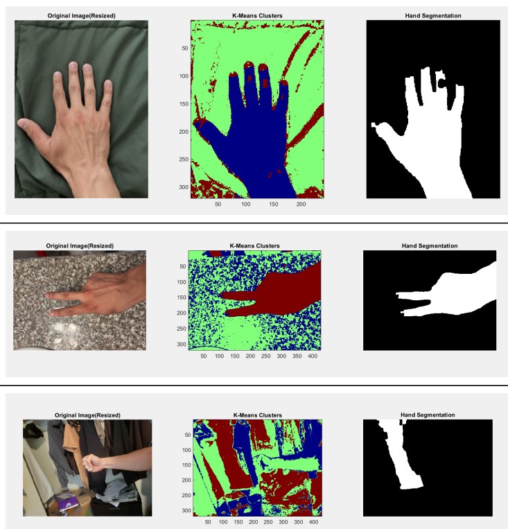Computer vision hand-segmentation results